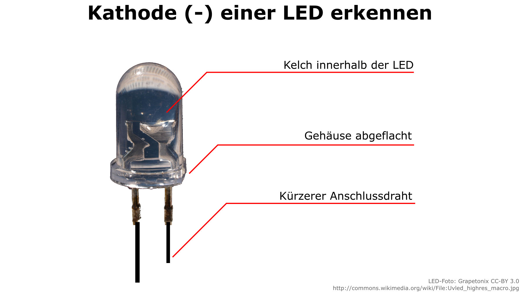 Cheat-Sheet: Polung von LEDs Adlerweb
